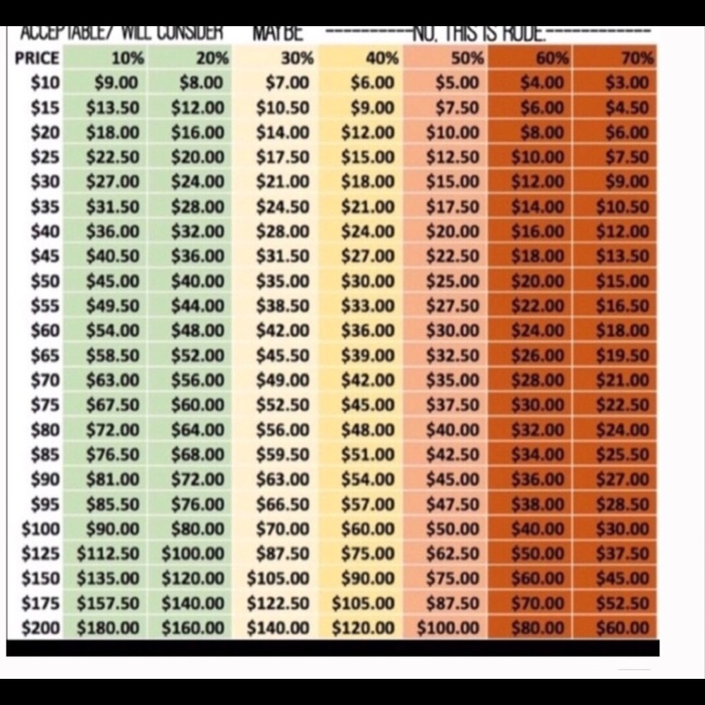ALL Reasonable offers considered!